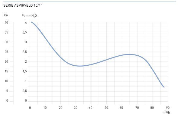ASPIRVELO 10/4&rdquo;